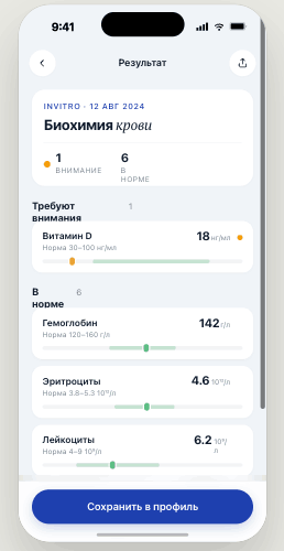 Результаты анализа